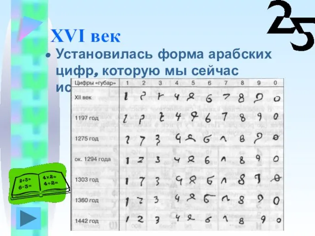 XVI век Установилась форма арабских цифр, которую мы сейчас используем.