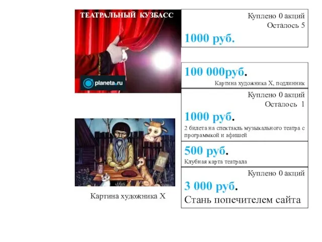 Куплено 0 акций Осталось 5 1000 руб. 100 000руб. Картина художника