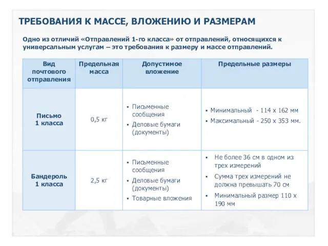 ТРЕБОВАНИЯ К МАССЕ, ВЛОЖЕНИЮ И РАЗМЕРАМ Одно из отличий «Отправлений 1-го