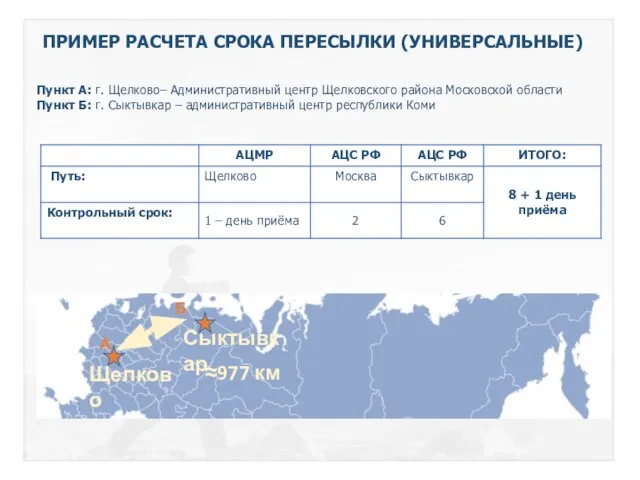 ПРИМЕР РАСЧЕТА СРОКА ПЕРЕСЫЛКИ (УНИВЕРСАЛЬНЫЕ) Пункт А: г. Щелково– Административный центр