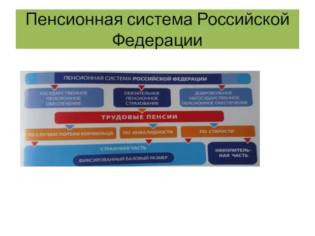 Пенсионная система Российской Федерации