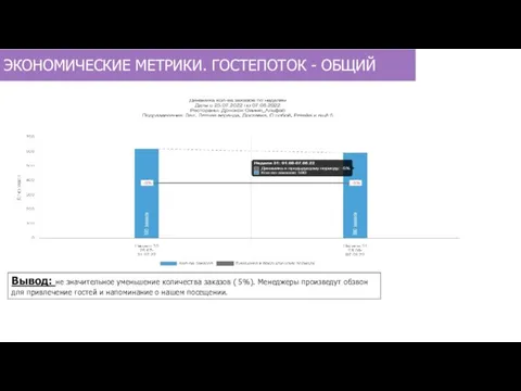 ЭКОНОМИЧЕСКИЕ МЕТРИКИ. ГОСТЕПОТОК - ОБЩИЙ Вывод: не значительное уменьшение количества заказов