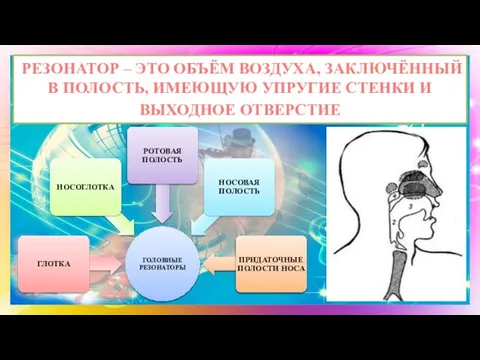 РЕЗОНАТОР – ЭТО ОБЪЁМ ВОЗДУХА, ЗАКЛЮЧЁННЫЙ В ПОЛОСТЬ, ИМЕЮЩУЮ УПРУГИЕ СТЕНКИ И ВЫХОДНОЕ ОТВЕРСТИЕ