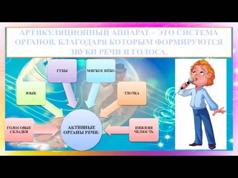 АРТИКУЛЯЦИОННЫЙ АППАРАТ – ЭТО СИСТЕМА ОРГАНОВ, БЛАГОДАРЯ КОТОРЫМ ФОРМИРУЮТСЯ ЗВУКИ РЕЧИ И ГОЛОСА.