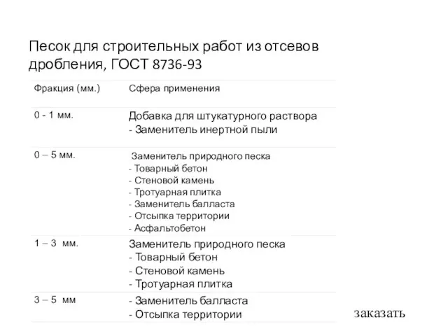 заказать Песок для строительных работ из отсевов дробления, ГОСТ 8736-93