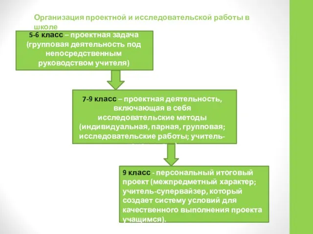 5-6 класс – проектная задача (групповая деятельность под непосредственным руководством учителя)