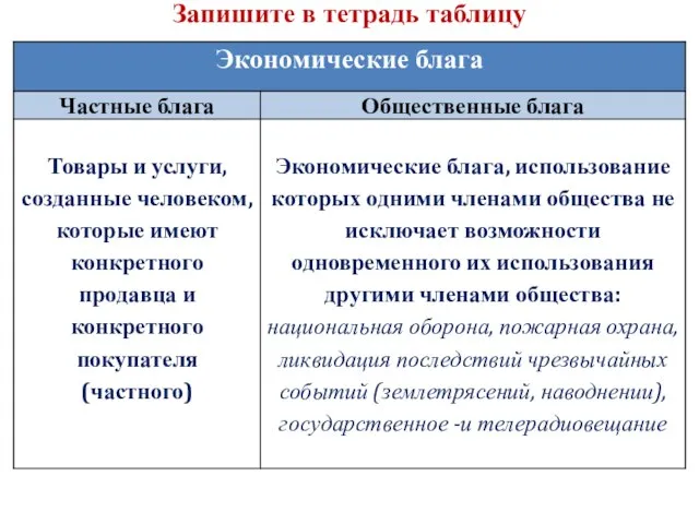 Запишите в тетрадь таблицу