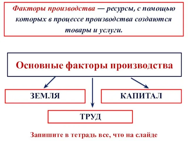 Основные факторы производства ЗЕМЛЯ ТРУД КАПИТАЛ Факторы производства — ресурсы, с