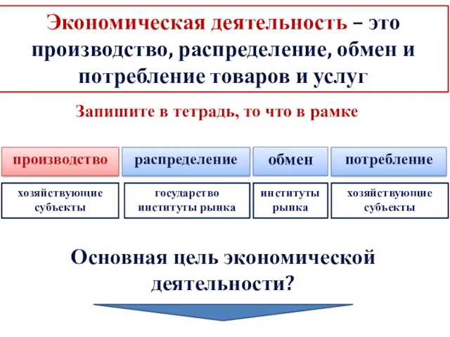 Экономическая деятельность – это производство, распределение, обмен и потребление товаров и