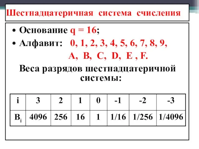 Шестнадцатеричная система счисления Основание q = 16; Алфавит: 0, 1, 2,