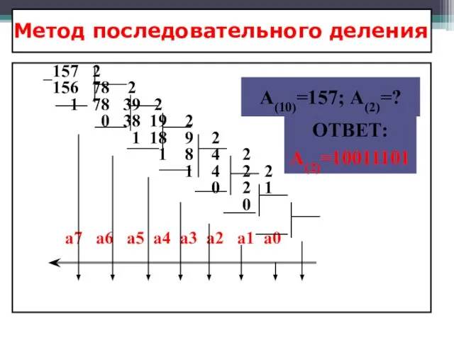 Метод последовательного деления _157 2 156 78 2 1 78 39