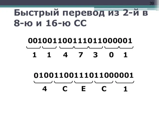 Быстрый перевод из 2-й в 8-ю и 16-ю СС 1001100111011000001 00