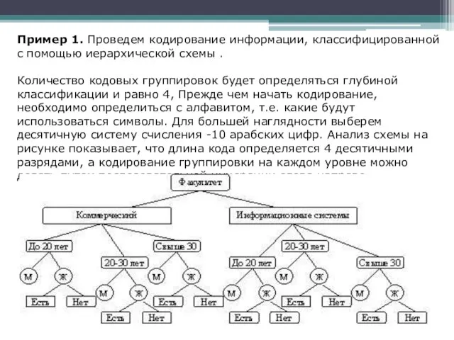 Пример 1. Проведем кодирование информации, классифицированной с помощью иерархической схемы .