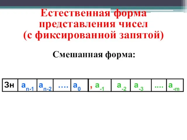 , a-1 a-2 a-3 .... a-m Зн an-1 an-2 …. a0