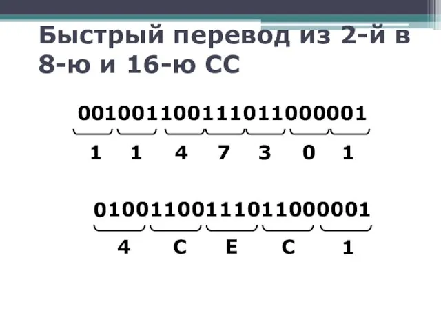 Быстрый перевод из 2-й в 8-ю и 16-ю СС 1001100111011000001 00