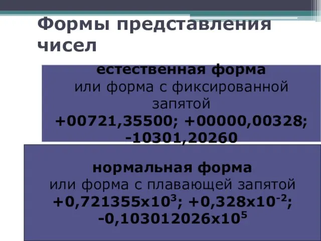 Формы представления чисел нормальная форма или форма с плавающей запятой +0,721355х103;