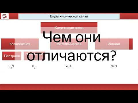 Виды химической связи Химическая связь Ковалентная Металлическая Ионная Полярная Неполярная H2O