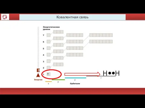 Ковалентная связь H H