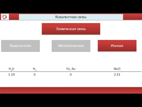 Ковалентная связь Химическая связь Ковалентная Металлическая Ионная H2O H2 Fe, Au NaCl 1.24 0 0 2.23