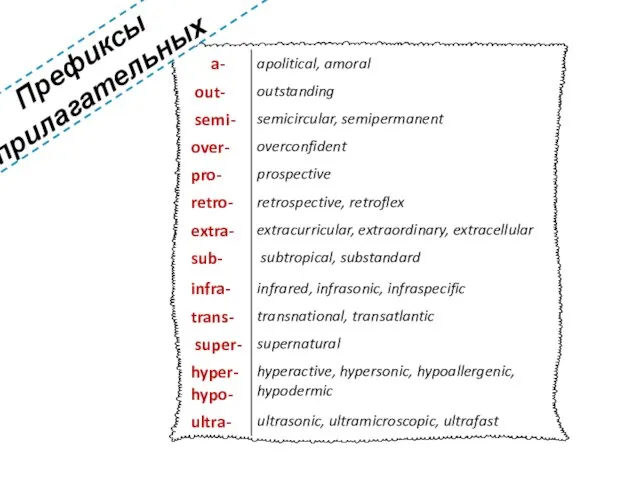 Префиксы прилагательных