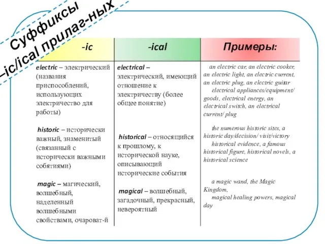 Суффиксы –ic/ical прилаг-ных