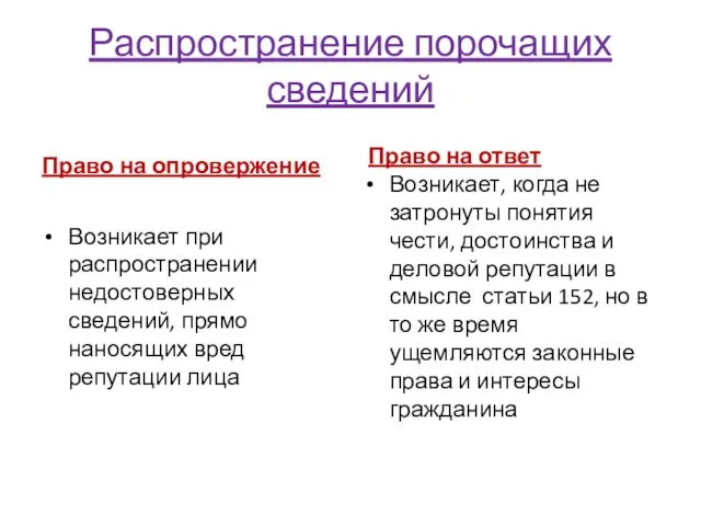 Распространение порочащих сведений Право на опровержение Возникает при распространении недостоверных сведений,