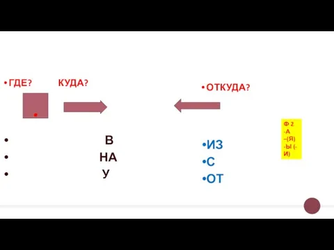 ГДЕ? КУДА? В НА У ОТКУДА? ИЗ С ОТ . Ф 2 -А –(Я) -Ы (-И)