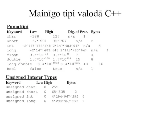 Mainīgo tipi valodā C++ Pamattipi Keyword Low High Dig. of Prec.