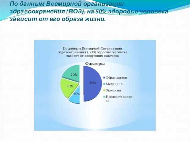 По данным Всемирной организации здравоохранения (ВОЗ), на 50% здоровье человека зависит от его образа жизни.