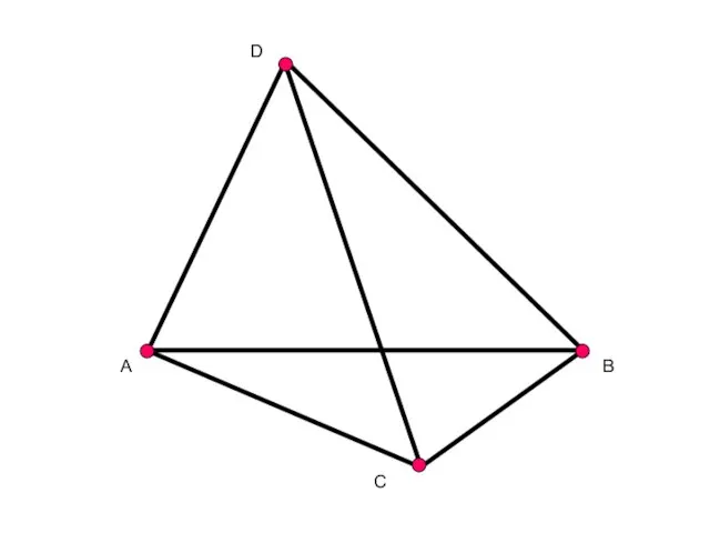A B C D ТЕТРАЭДР ГРАНИ РЕБРА ВЕРШИНЫ