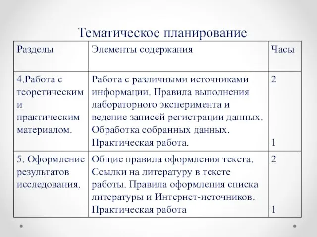 Тематическое планирование