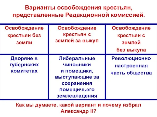 Варианты освобождения крестьян, представленные Редакционной комиссией. Как вы думаете, какой вариант и почему избрал Александр II?