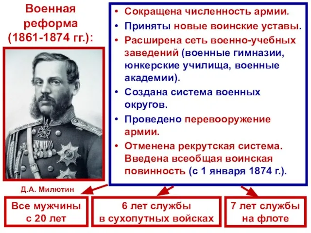 Военная реформа (1861-1874 гг.): Сокращена численность армии. Приняты новые воинские уставы.