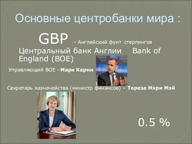 GBP – Английский фунт стерлингов Центральный банк Англии Bank of England