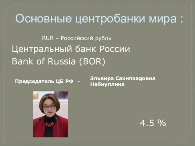 RUR – Российский рубль Центральный банк России Bank of Russia (BOR)