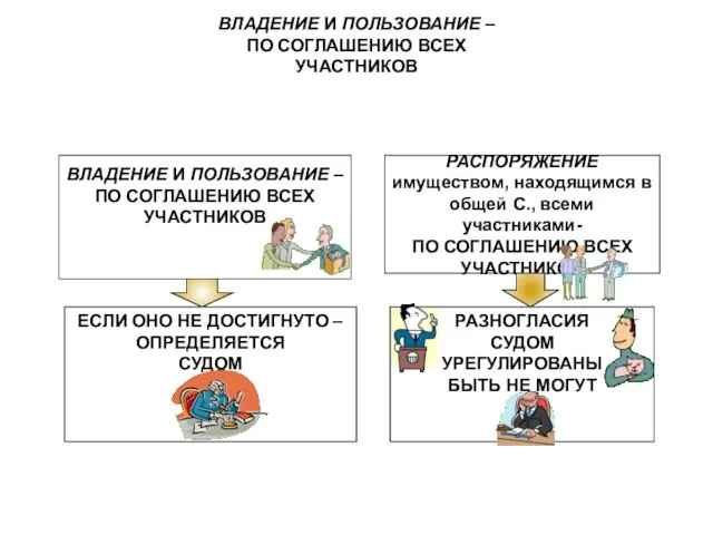 ВЛАДЕНИЕ И ПОЛЬЗОВАНИЕ – ПО СОГЛАШЕНИЮ ВСЕХ УЧАСТНИКОВ ВЛАДЕНИЕ И ПОЛЬЗОВАНИЕ