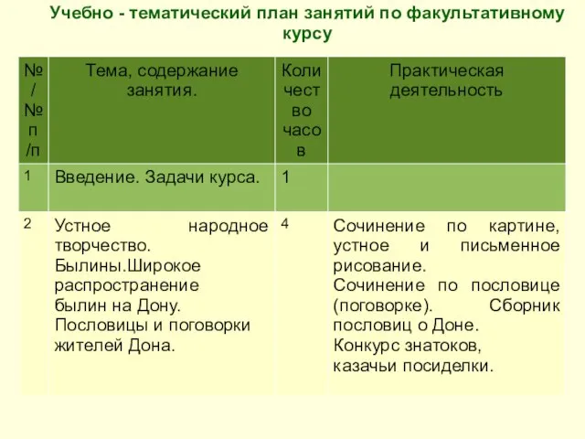 Учебно - тематический план занятий по факультативному курсу