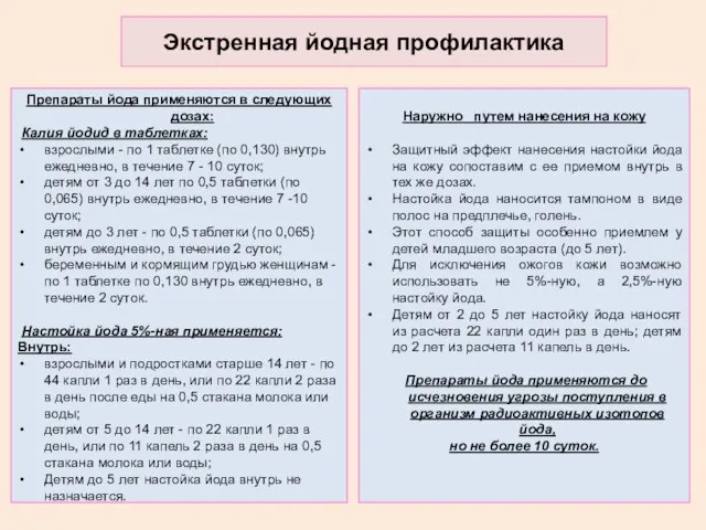 Экстренная йодная профилактика Препараты йода применяются в следующих дозах: Калия йодид