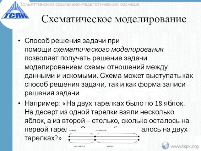 Схематическое моделирование Способ решения задачи при помощи схематического моделирования позволяет получать