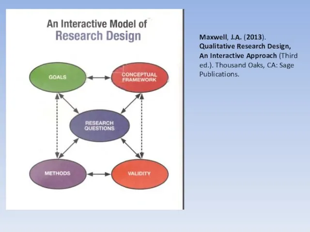 Maxwell, J.A. (2013). Qualitative Research Design, An Interactive Approach (Third ed.). Thousand Oaks, CA: Sage Publications.