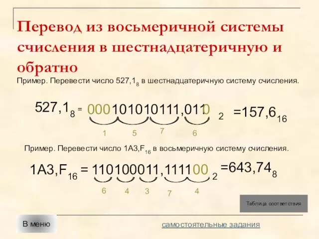 Перевод из восьмеричной системы счисления в шестнадцатеричную и обратно Пример. Перевести