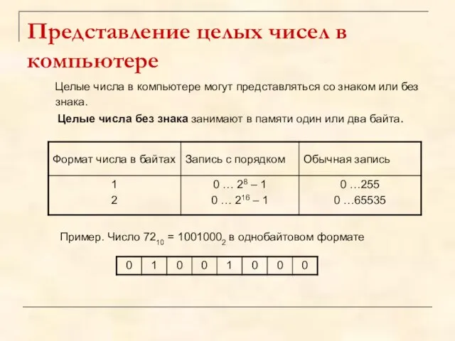 Представление целых чисел в компьютере Целые числа в компьютере могут представляться