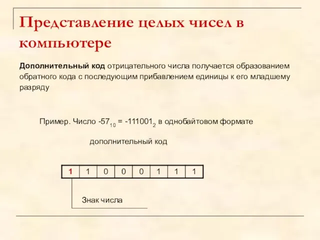 Представление целых чисел в компьютере Пример. Число -5710 = -1110012 в