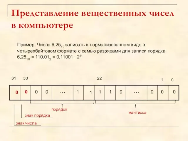 Представление вещественных чисел в компьютере Пример. Число 6,2510 записать в нормализованном