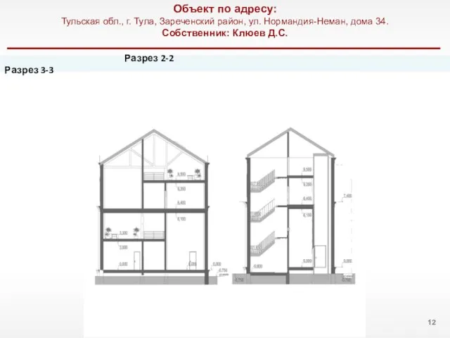 Разрез 2-2 Разрез 3-3 Объект по адресу: Тульская обл., г. Тула,