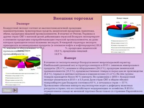 Назад Внешняя торговля В отличие от экспорта импорт Беларуси имеет энергосырьевой