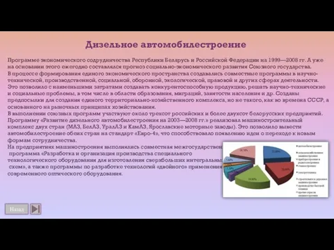 Назад Программе экономического содрудничества Республики Беларусь и Российской Федерации на 1999—2008