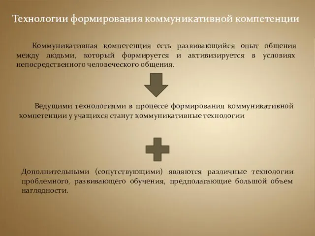 Коммуникативная компетенция есть развивающийся опыт общения между людьми, который формируется и