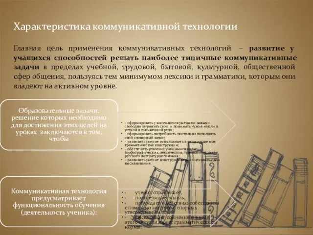 Характеристика коммуникативной технологии Главная цель применения коммуникативных технологий – развитие у