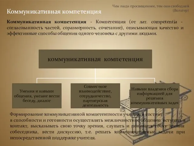 Чем люди просвещеннее, тем они свободней (Вольтер) Коммуникативная компетенция Коммуникативная компетенция